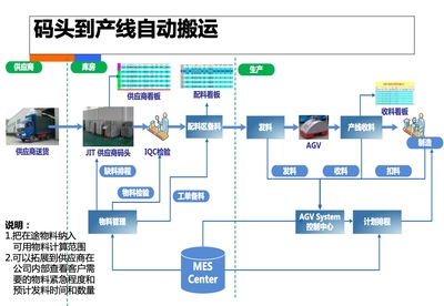 中国电信践行工业4.0:打造智慧工厂 实现卓越制造