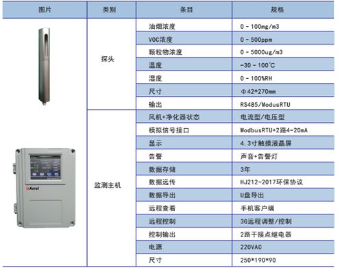 餐饮油烟监测系统如何做到预防油烟危害 安科瑞 缪俊辉