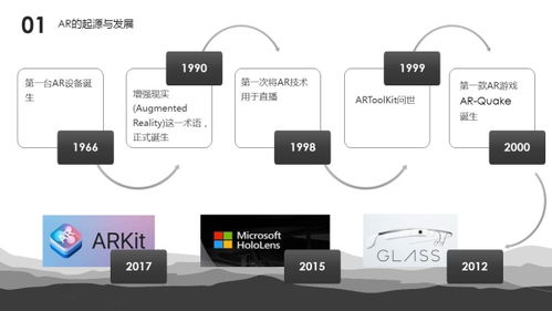 腾讯大牛qcon大会发言 ar中的识别和渲染技术