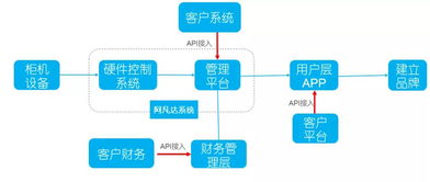 美智科技 无人零售软硬件综合解决方案的提供商