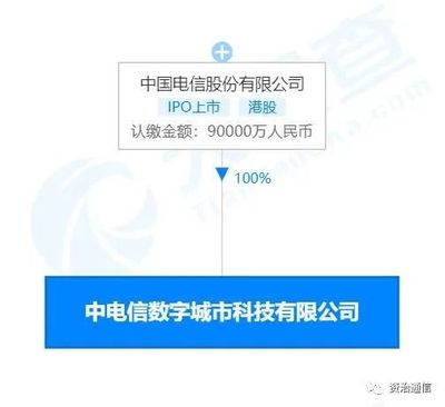 注册资本9亿元!中国电信又成立新公司