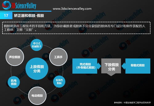 3d打印如何赋能将突破7000亿元的养老和康复辅具产业