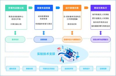 省级一流课程 | 信息化保障和支援能力训练虚拟仿真实验